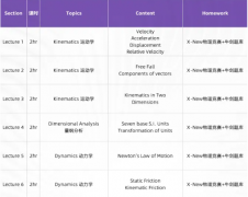 2026年物理碗分数线即将公布!犀牛国际
