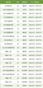 犀牛国际教育的AMC8暑假班有哪些优势
