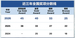 犀牛国际教育USABO培训课程：剑桥牛师