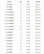 犀牛AMC8培训班收费如何？犀牛AMC8培训