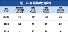 2026牛剑MIT都看好USABO生物竞赛放榜！