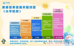 犀牛教育KET/PET暑期班课表已出，预备