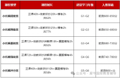 上海暑期大热门！犀牛AMC8+小托福名师