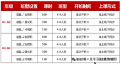 杭州犀牛教育袋鼠培训，L1-L6小班课一对一名师辅导！让孩子爱上数学