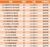 5个IGCSE暑期实用建议，附犀牛暑假I