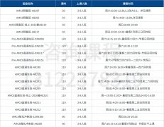 上海徐汇/浦东/黄浦/闵行线下AMC8辅导