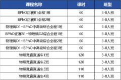 物理碗、BPhO、IPC&SPC傻傻分不清？