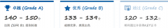 上海犀牛教育2026年KET暑假班火热来袭