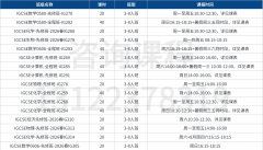 深圳犀牛教育IGCSE课程辅导，6月班课