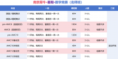 南京犀牛国际教育袋鼠数学竞赛/AMC