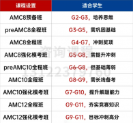 上海犀牛教育AMC8/AMC10/AMC12竞赛暑假培