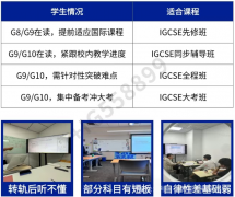 深圳南山/福田丨犀牛教育IGCSE暑假班