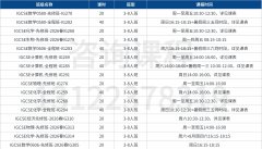 IGCSE暑假预习班，暑期先修打好基础