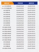 犀牛国际教育深圳校区AMC8暑假班怎么安排的?什么时