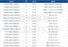 AP课程培训机构推荐｜线上线下全科覆