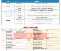 Alevel脱产全日制有什么优势？犀牛国