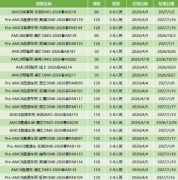 几年级学生适合参加AMC8竞赛?犀牛国际