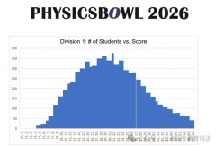 2026年物理碗竞赛分数线公布!官宣取消