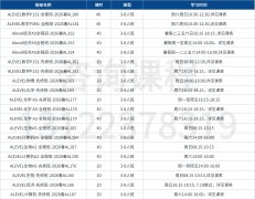 上海犀牛教育IGCSE暑假课程安排｜徐汇