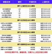 AMC8竞赛四大模块备考难点分析,犀牛