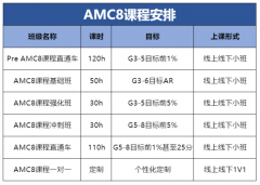 谁说普娃不能学AMC8!犀牛AMC8竞赛培训
