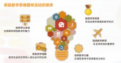低龄首选袋鼠数学竞赛！为什么全球