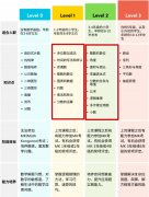 袋鼠数学竞赛有没有“坑”？犀牛国