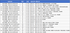 上海小学生都在参加哪些竞赛?数学