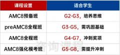 杭州犀牛教育暑期集训班：袋鼠竞赛