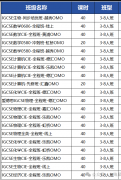 为什么家长们都在给孩子找IGCSE暑假班