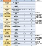 AMC8相当于国内数学什么水平？AMC8和国