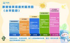 低龄学生为什么要学KET?犀牛国际教育