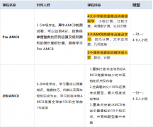 广州犀牛教育AMC8暑假班（班型、师资介绍）