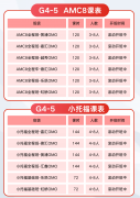 上海宝妈必看!读懂小托福竞赛含金量