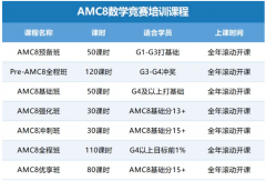 苏州AMC8竞赛培训,犀牛名师带队,从