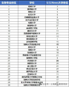 为什么美高家长舍得为USABO生物竞赛投