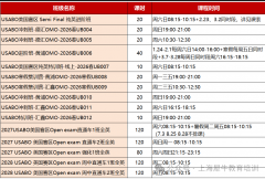 AMC12和USABO双重组合含金量超高,藤校