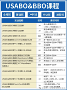 别不信，USABO生物竞赛真的拉开了名校