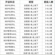 犀牛国际教育IB补习辅导，IB想拿7分真的不难！