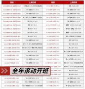 转轨IGCSE后成绩为何一落千丈?90%的国