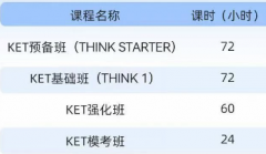 为什么北上广深牛娃都在考KET？附犀