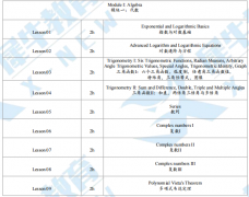 拿到AMC12前5%需要达到什么水平？犀牛国际教育AMC12竞赛完整版课程大纲展示！