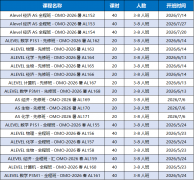 A-level脱产VS不脱产 犀牛国际教育A-L