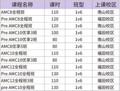 深圳犀牛教育：AMC8/AMC10/AMC12竞赛暑假班课程