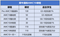 深圳AMC10培训哪家强？深圳犀牛教育