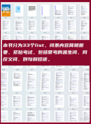 【免费分享】小托福词汇精选356页，