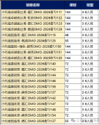 小托福暑期备考难点有哪些?犀牛教育