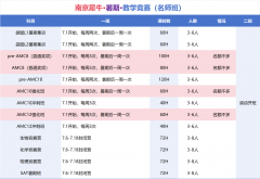 坐标南京秦淮!犀牛教育AMC8/10/12线下