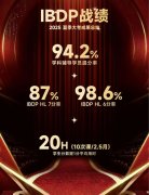 犀牛国际教育IB补习效果怎么样?10节