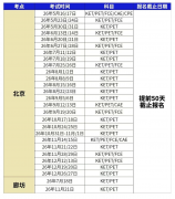 KET下半年考试时间汇总！犀牛国际教